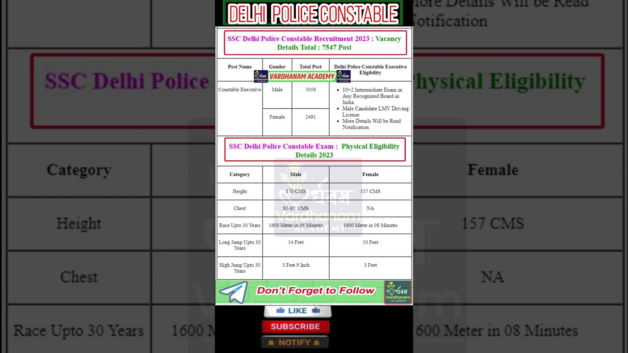 DELHI POLICE CONSTABLE ELEIGIBILITY CRITERIA | delhi police constable eligibility 2023 | physical