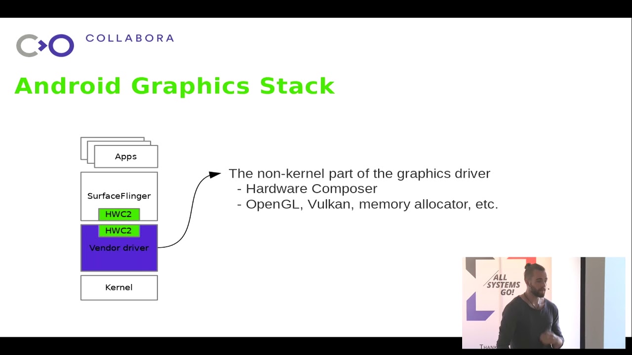 Running Android on the Mainline Graphics Stack