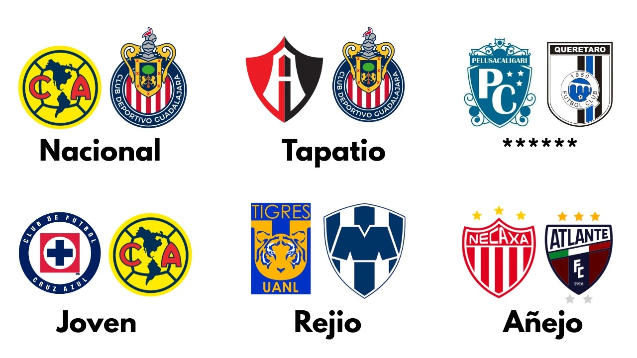 Cl&aacute;sicos de la LIGAMX explicados