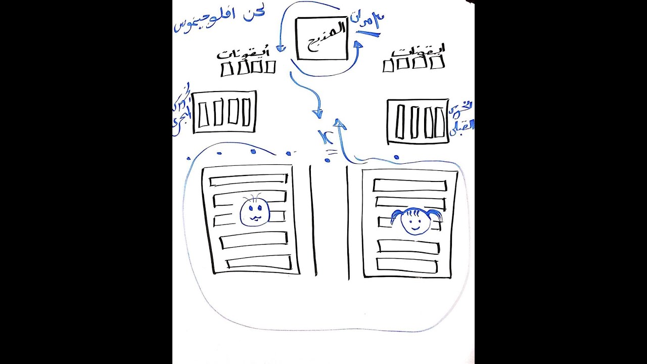 طقس دورة الصليب
