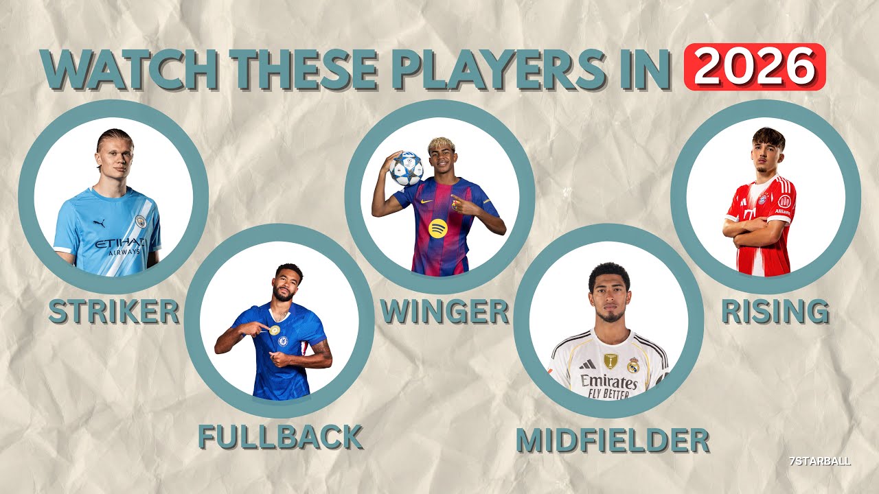 These Footballers Will Be Worth 10x More by 2026 !