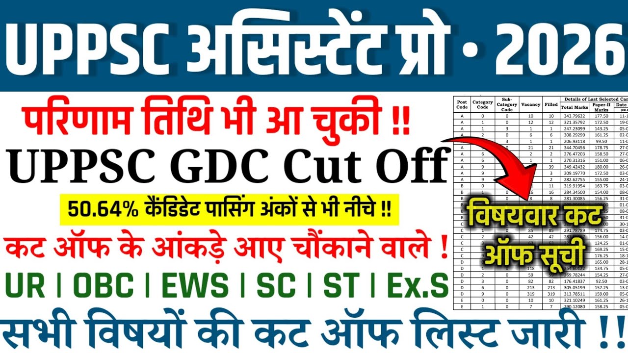 UPPSC GDC ASSISTANT PROFESSOR CUT OFF | UPPSC GDC SUBJECT WISE CUT OFF 2026 | UPPSC GDC RESULT NEWS 