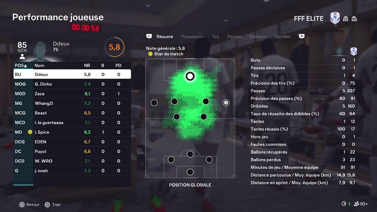 Fff elite ligue1X
