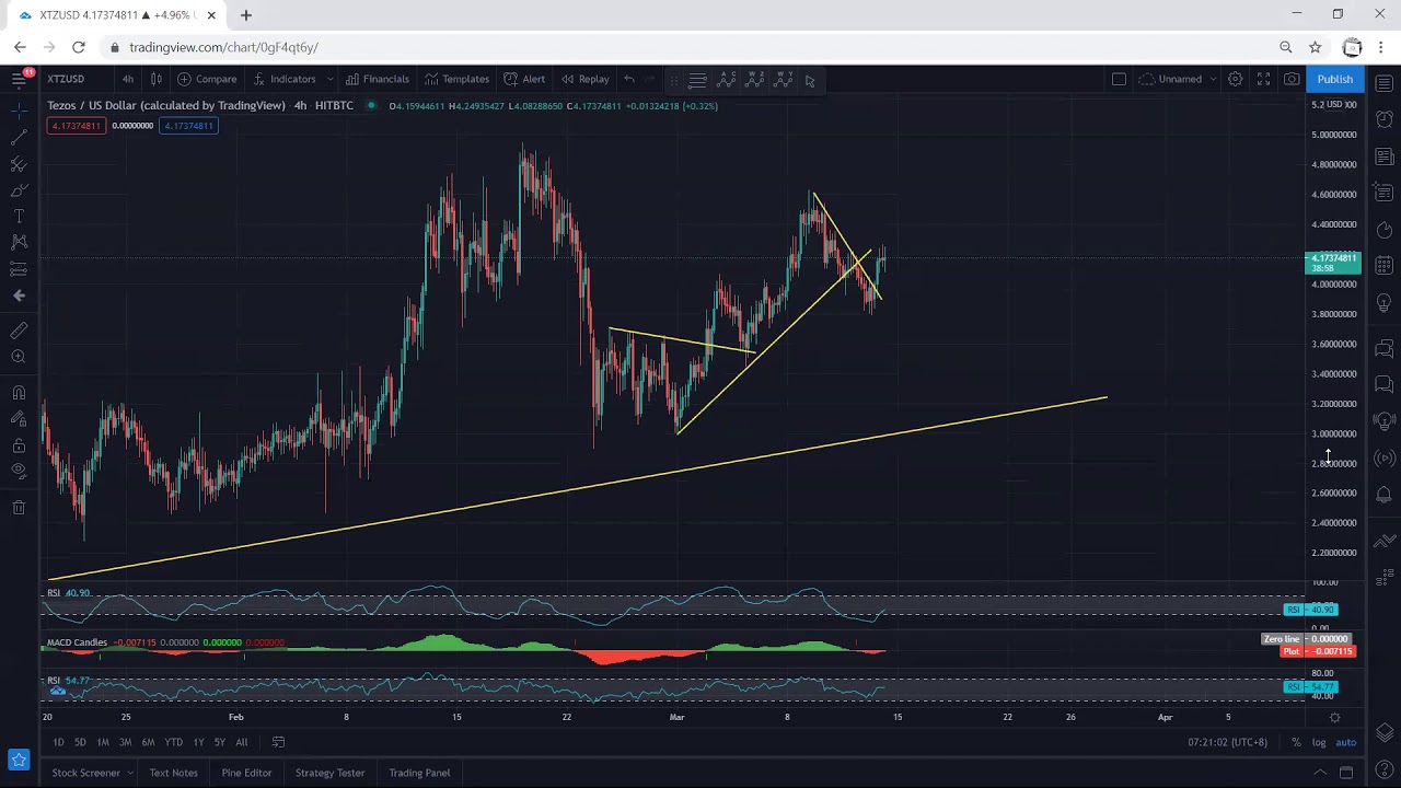XTZ - Tezos Technical Analysis for March 14, 2021 - XTZ