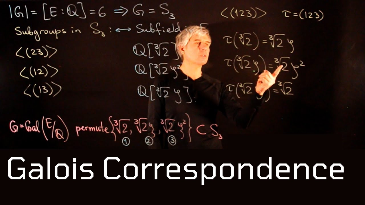 Lecture 10. Galois Correspondence