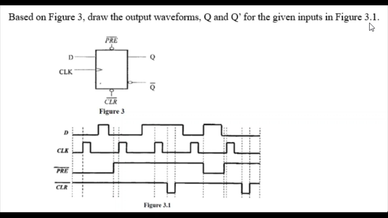 D Flip Flop working with PRE' and CLR' Inputs/Digital Electronics/ Flip Flops