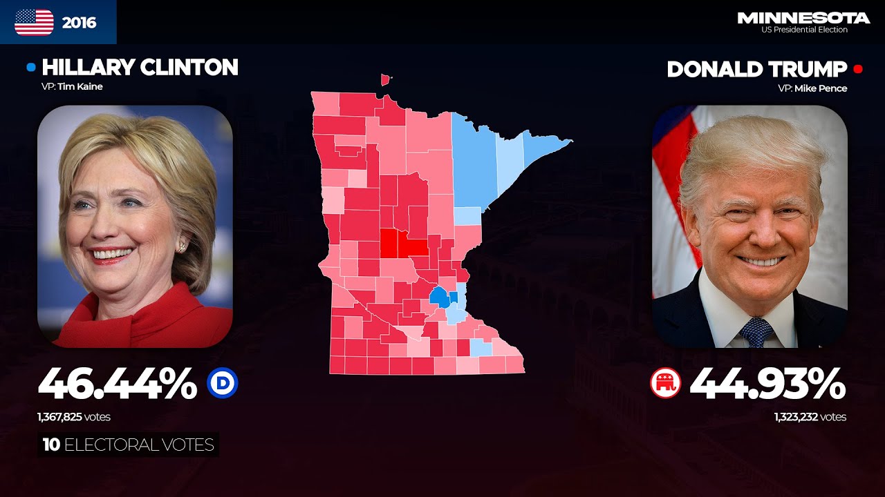The US presidential elections in Minnesota (1952-2020)