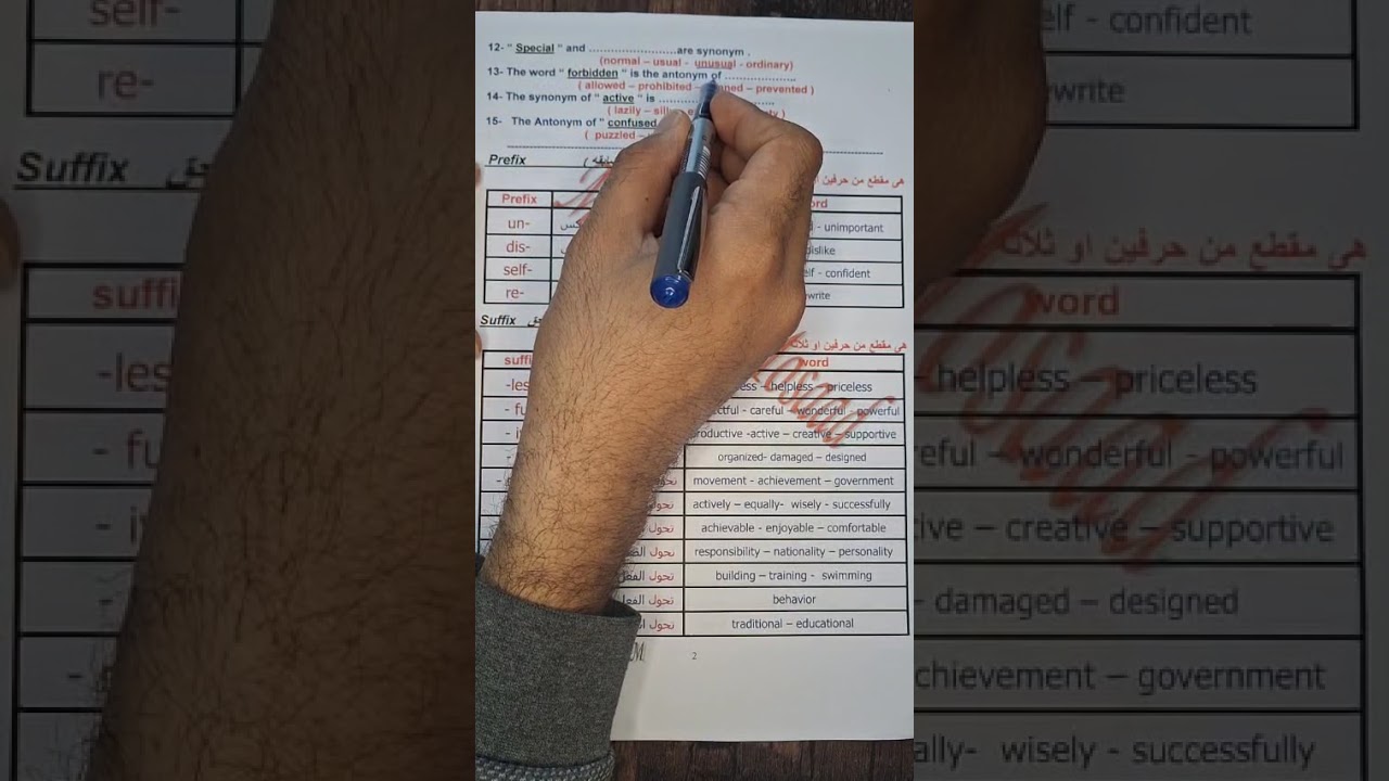 الصف الثاني الاعدادي synonyms/ Antonyms/suffixes/ prefixed unit 7