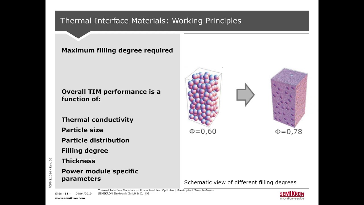 Webinar: Thermal Interface Materials for Power Modules
