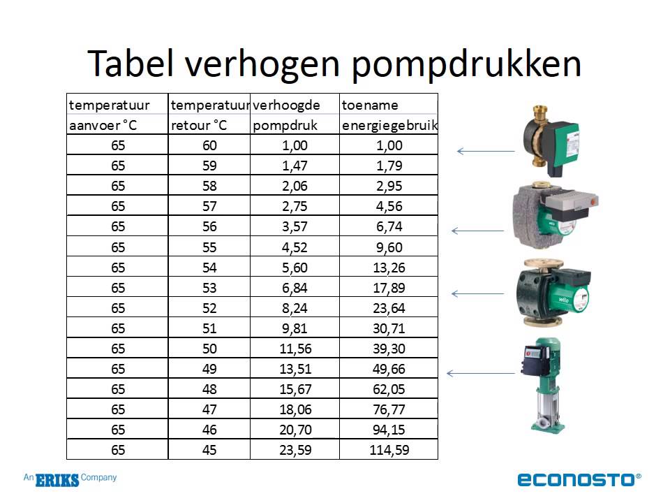 Problematieken en oplossingen in warmwatercirculatie-installaties - Johan van den Brink