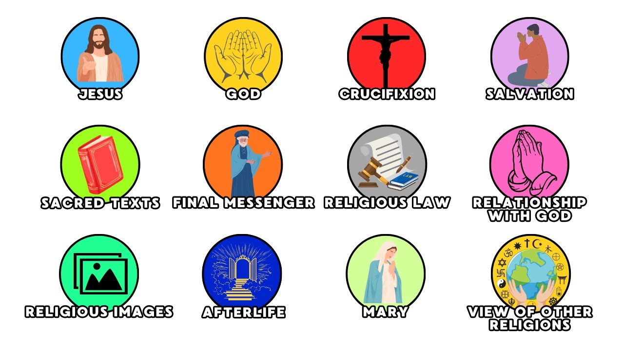 Christianity vs Islam: Every Difference Explained