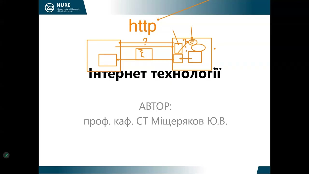 ІТРОІ лк 02 video1563391844