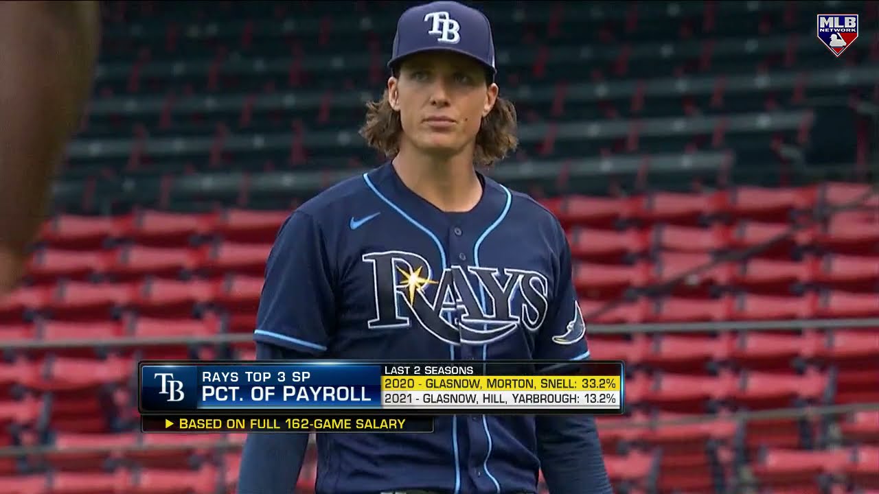 How much of a team's payroll should go to starting pitching?