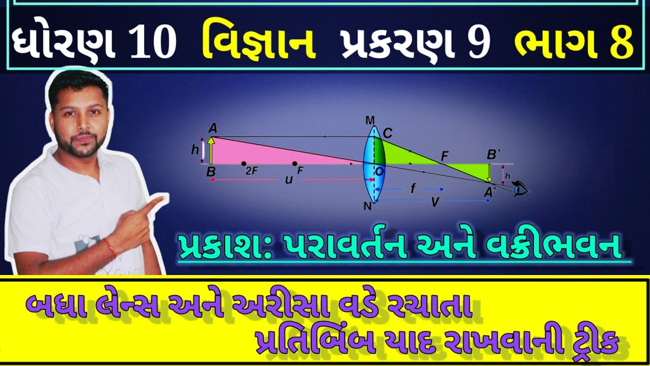 Trick to remember all the reflections formed by lenses and mirrors | Extra video | Std 10 science ch 9