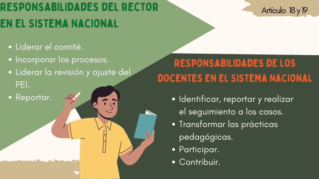 Ley 1620 y Decreto 1965 de 2013