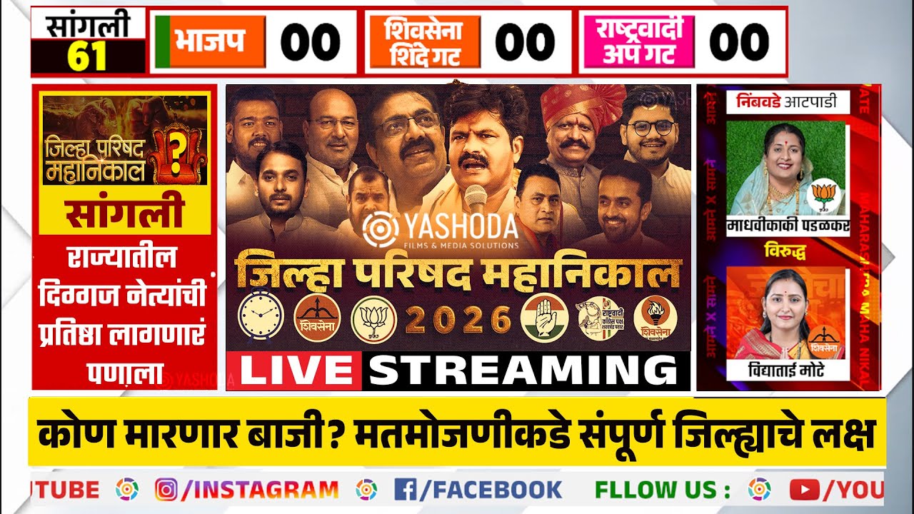 LIVE : जिल्हा परिषद 2026 निकालाचे नॉनस्टॉप महाकव्हरेज | अचूक आणि सुपरफास्ट अपडेट्स पहा | MAHANIKAL