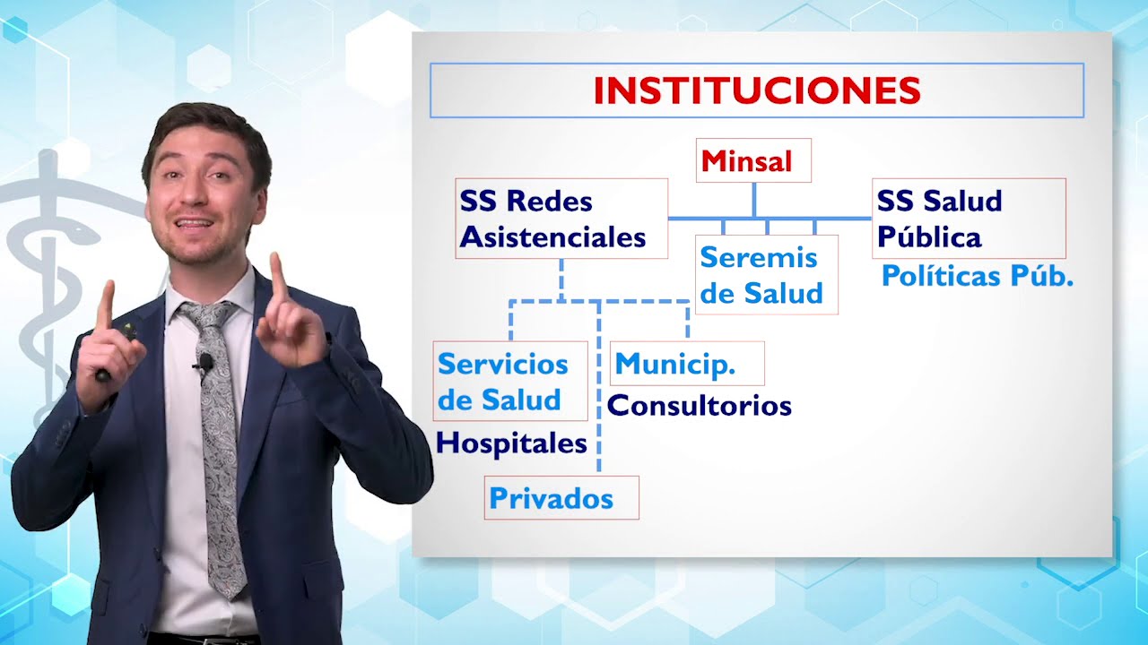 Salud Publica 12: Instituciones del sistema de salud chileno.