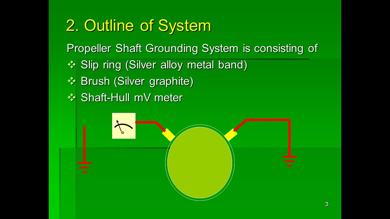 Propeller Shaft Grounding System for Ships, Learn Propeller Shaft Grounding #PropellerShaftGrounding