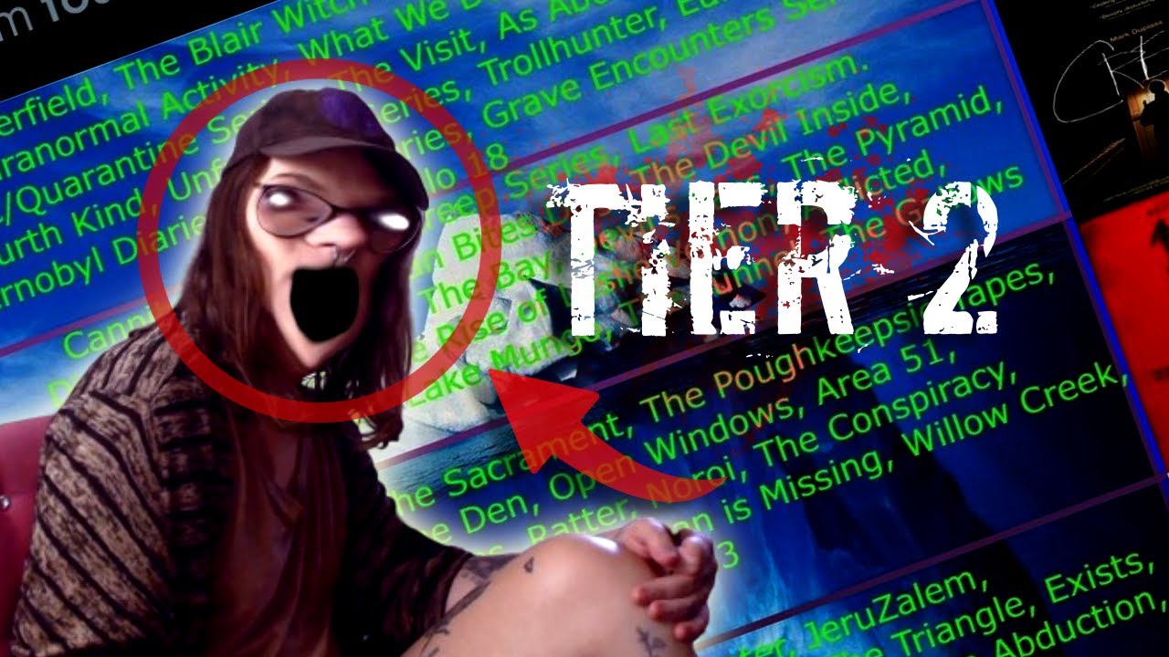 ULTIMATE FOUND FOOTAGE ICEBERG EXPLAINED