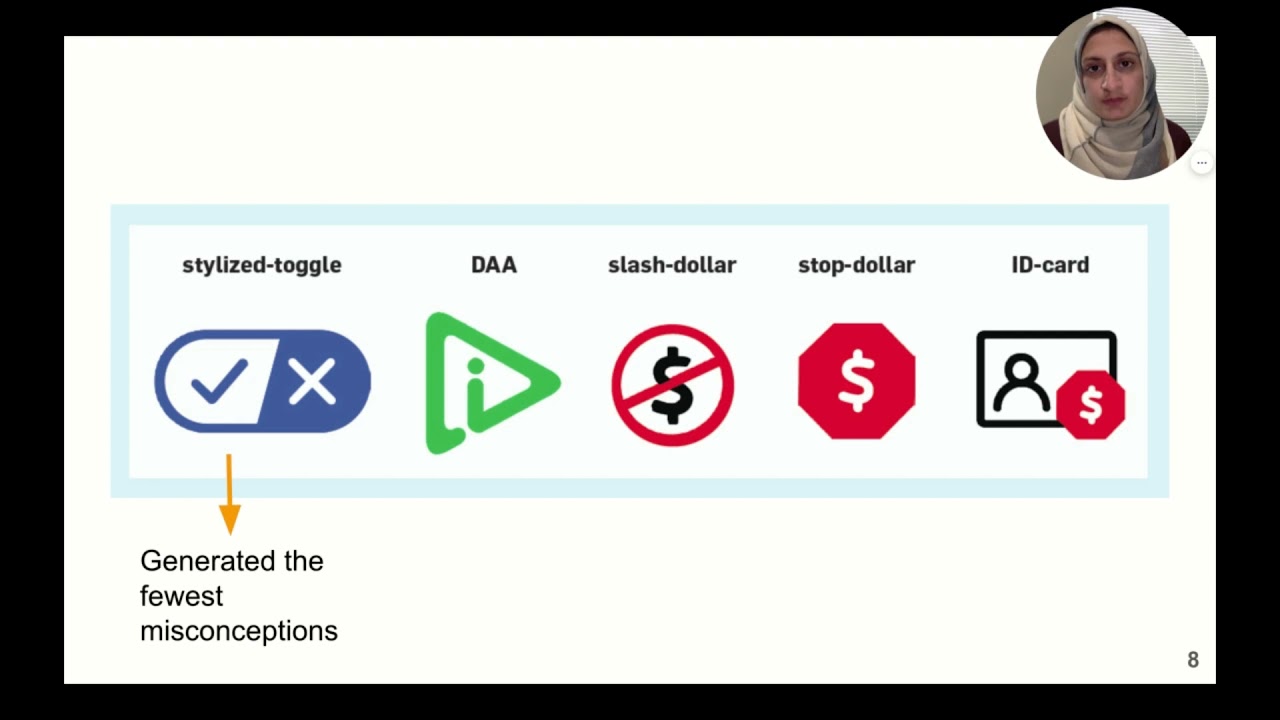 Toggles, Dollar Signs, and Triangles: How to (In)Effectively Convey Privacy Choices