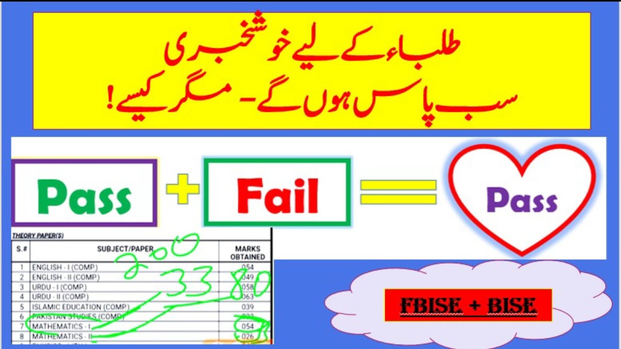 FBISE Passing Marks 2025, SSC HSSC Grading Policy, Class 9, 10, 11, 12 Exam Criteria