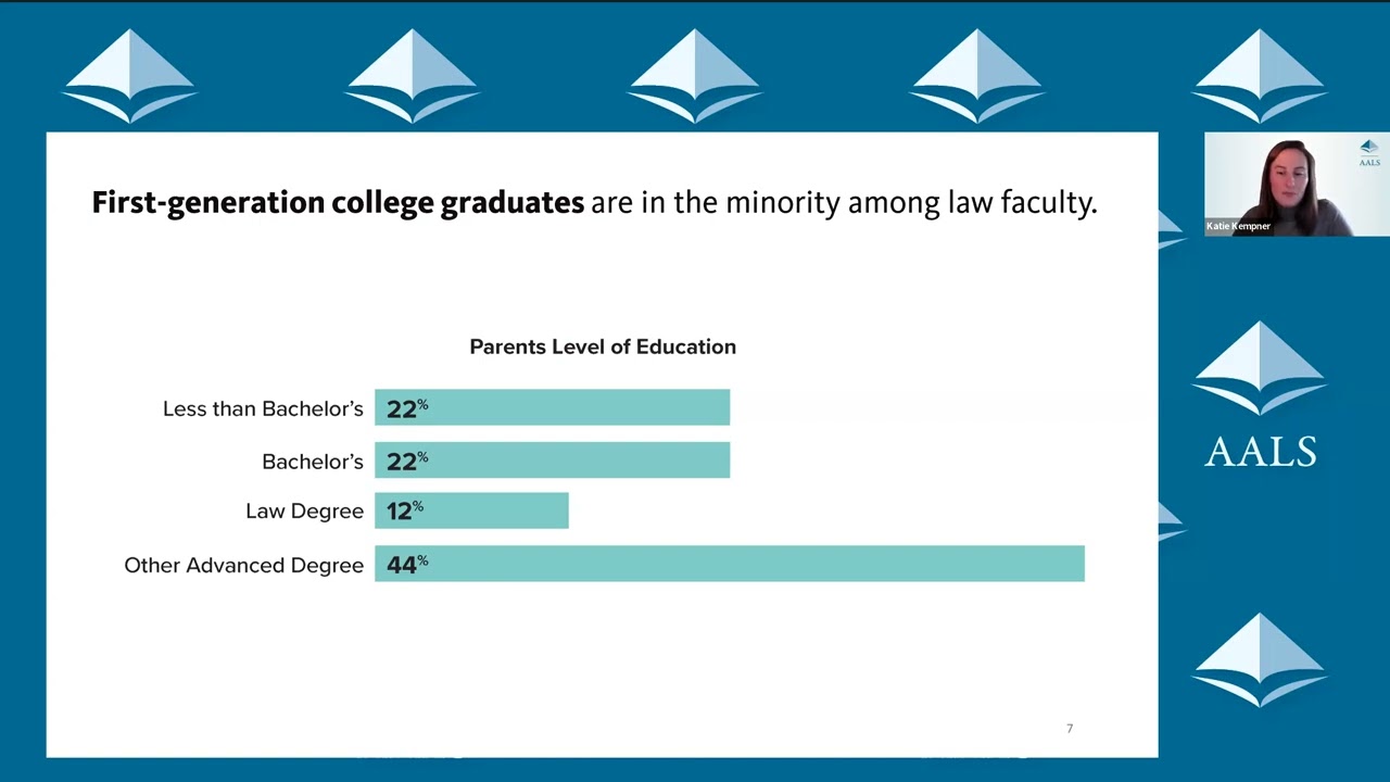 AALS American Law School Faculty Study: Key Findings and Panel Discussion