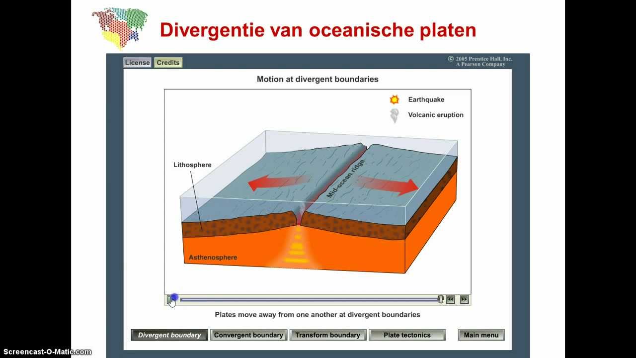 Divergente plaatbewegingen