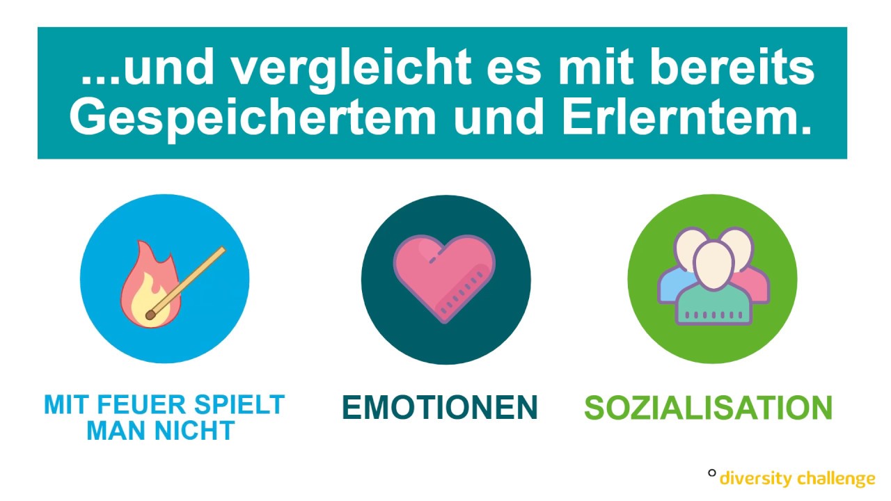 Unconscious Bias - kurz erklärt