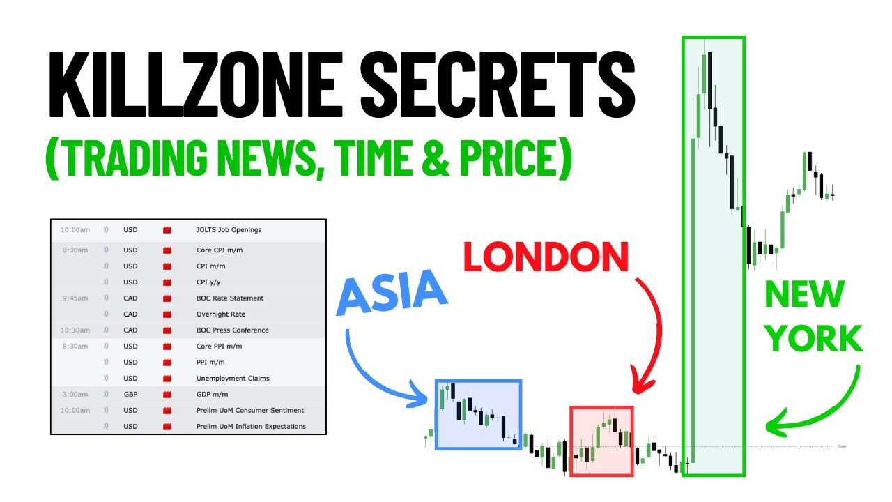 When to Trade and when NOT (Time & Price Masterclass)