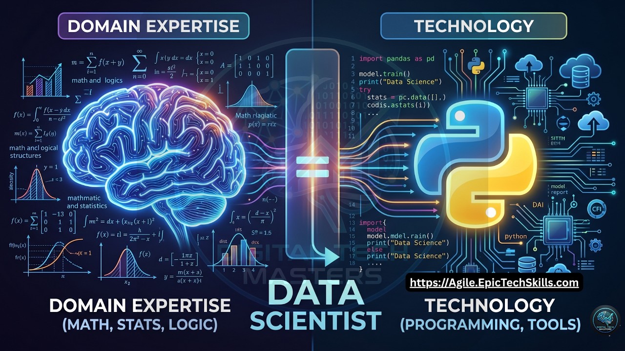 Components of Data Science in English | Domain Expertise vs Technology -www.Agile.EpicTechSkills.com
