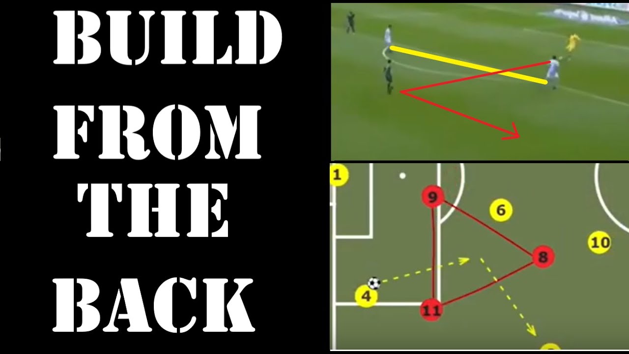 Building Out From The Back: a guide to 11v11 possession football/soccer with examples