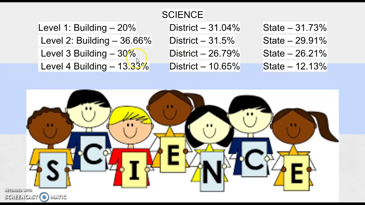 Demographic Presentation