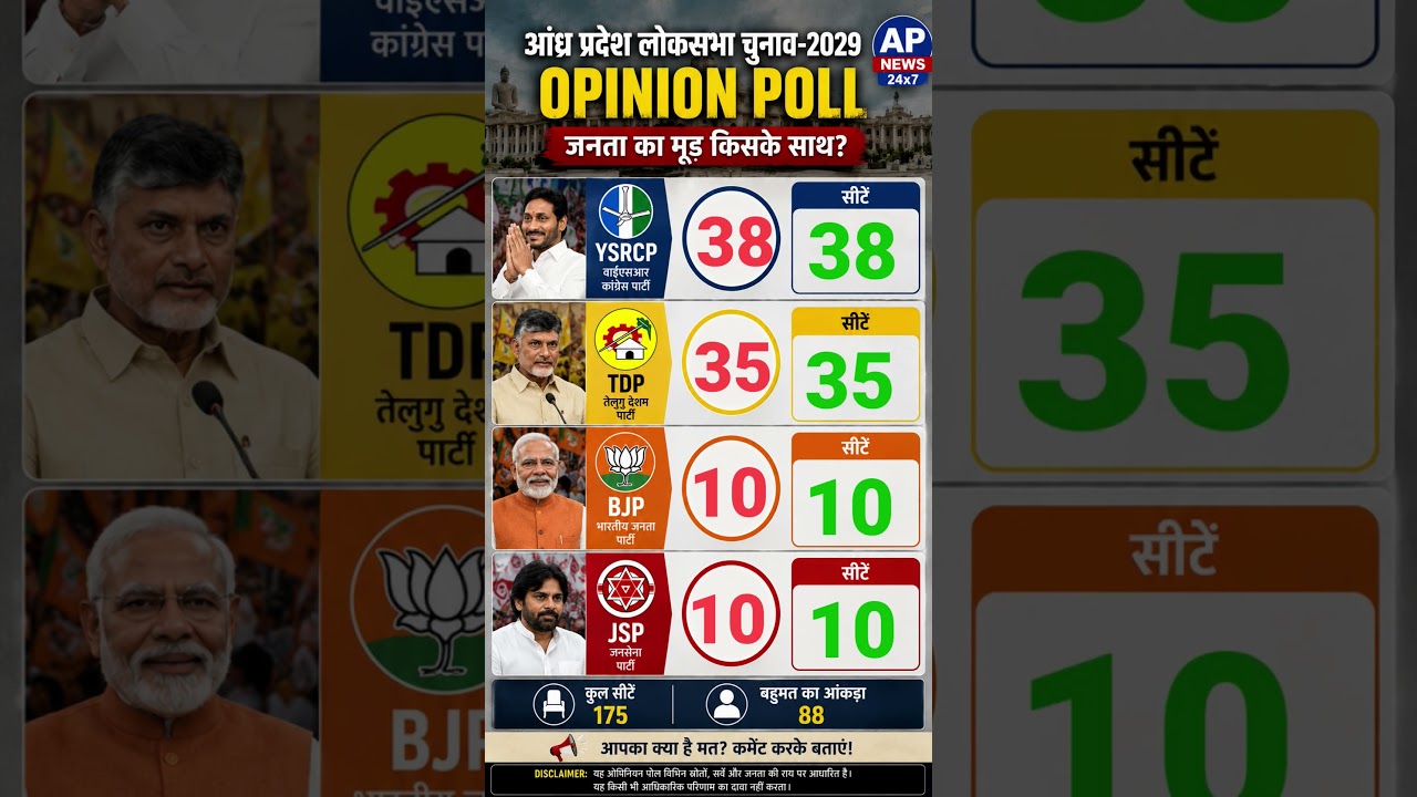 ⚡ TDP vs YSRCP | Public Ne De Diya Final Signal? 🗳️