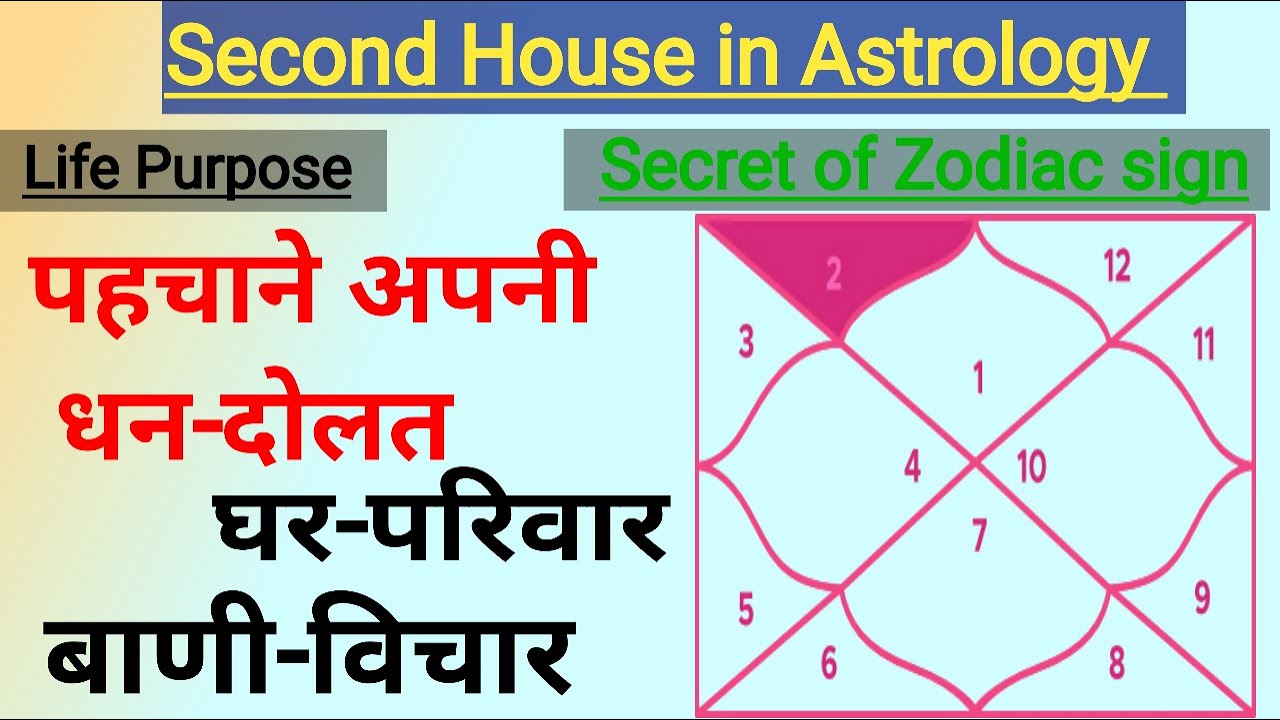 2nd house of horoscop, understand you kundali, Energy find me
