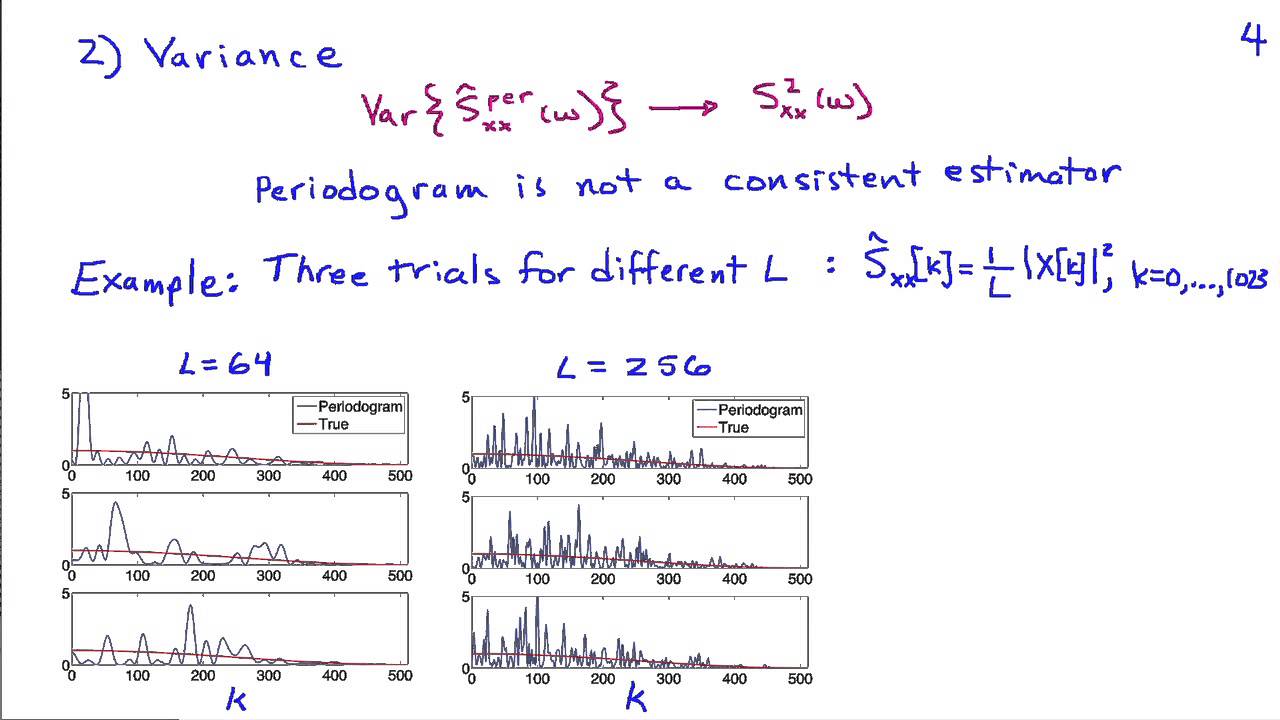 The Periodogram for Power Spectrum Estimation
