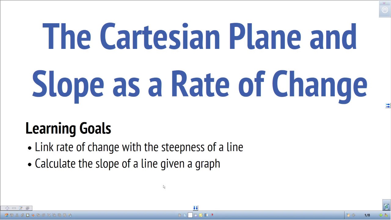 The Cartesian Plane and Slope as a Rate of Change