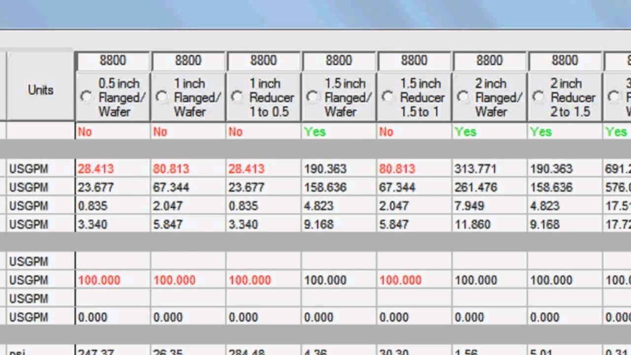 Toolkit Sizing of 8800 Vortex Meter
