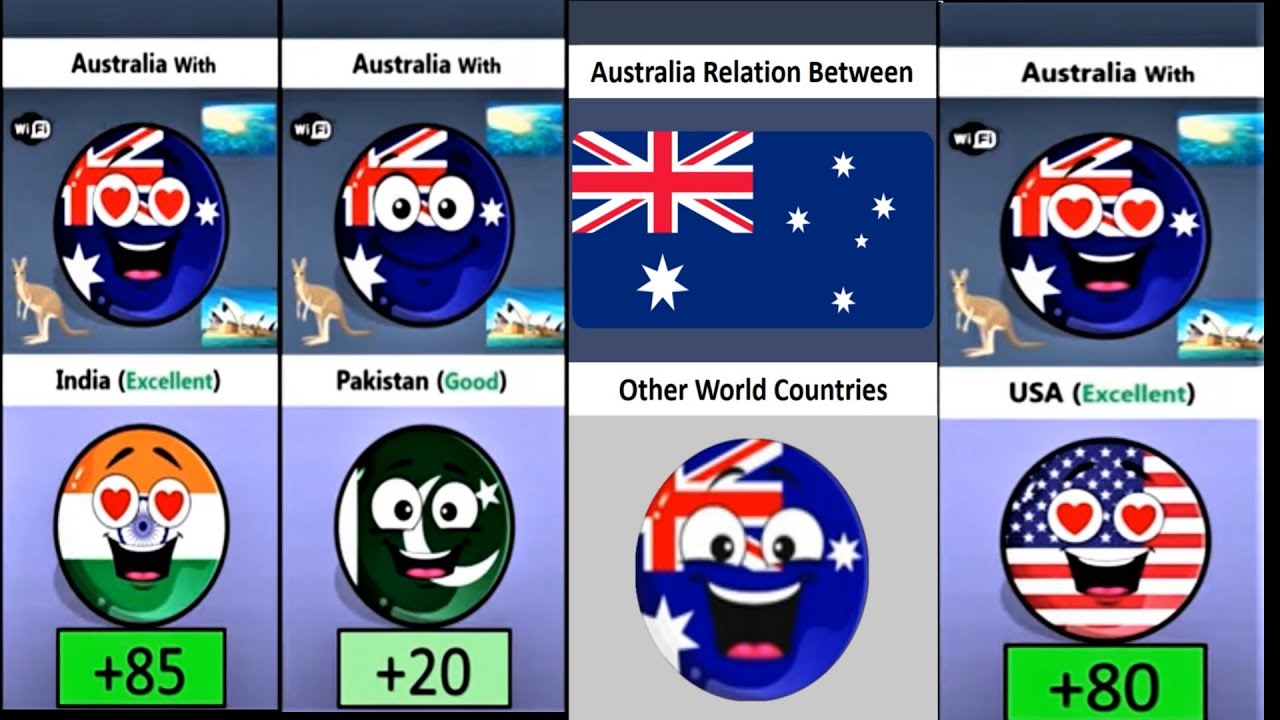 Australia Relation With World Countries