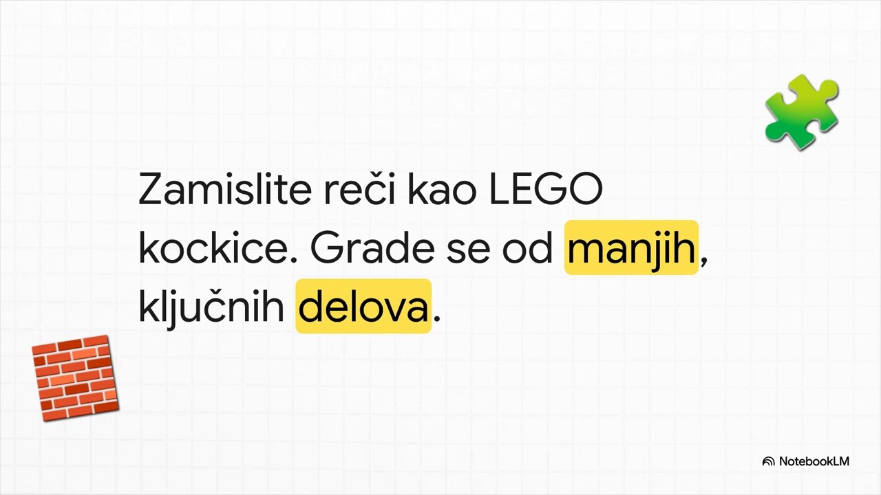 Majstor Tvorbe Reči | Sufiksi, Prefiksi, Slaganje (Srpski Jezik)