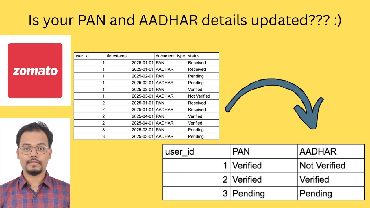 Zomato SQL Interview Question | PAN AADHAR Details #sql #interview #question #zomato