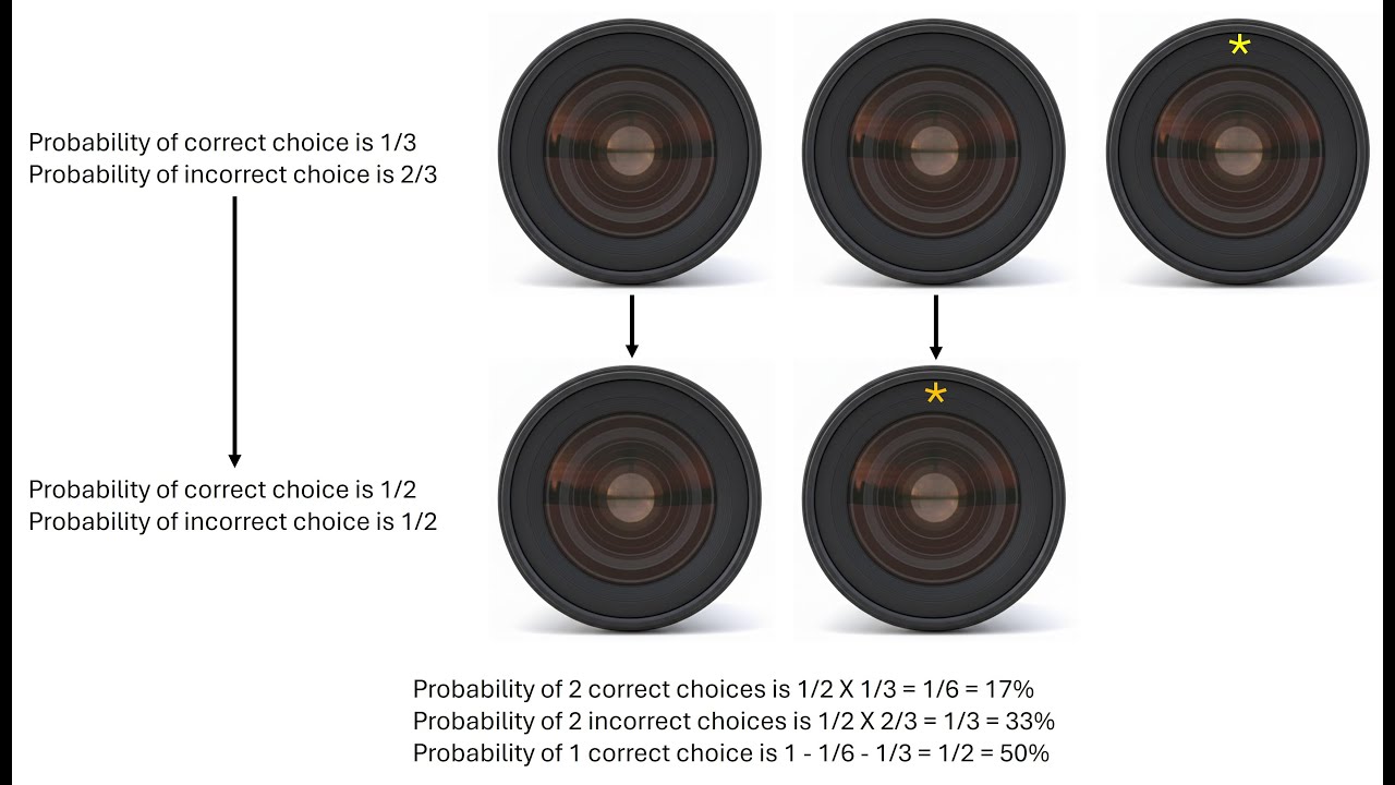 Comparing three 50mm lenses while discussing the future of optical design
