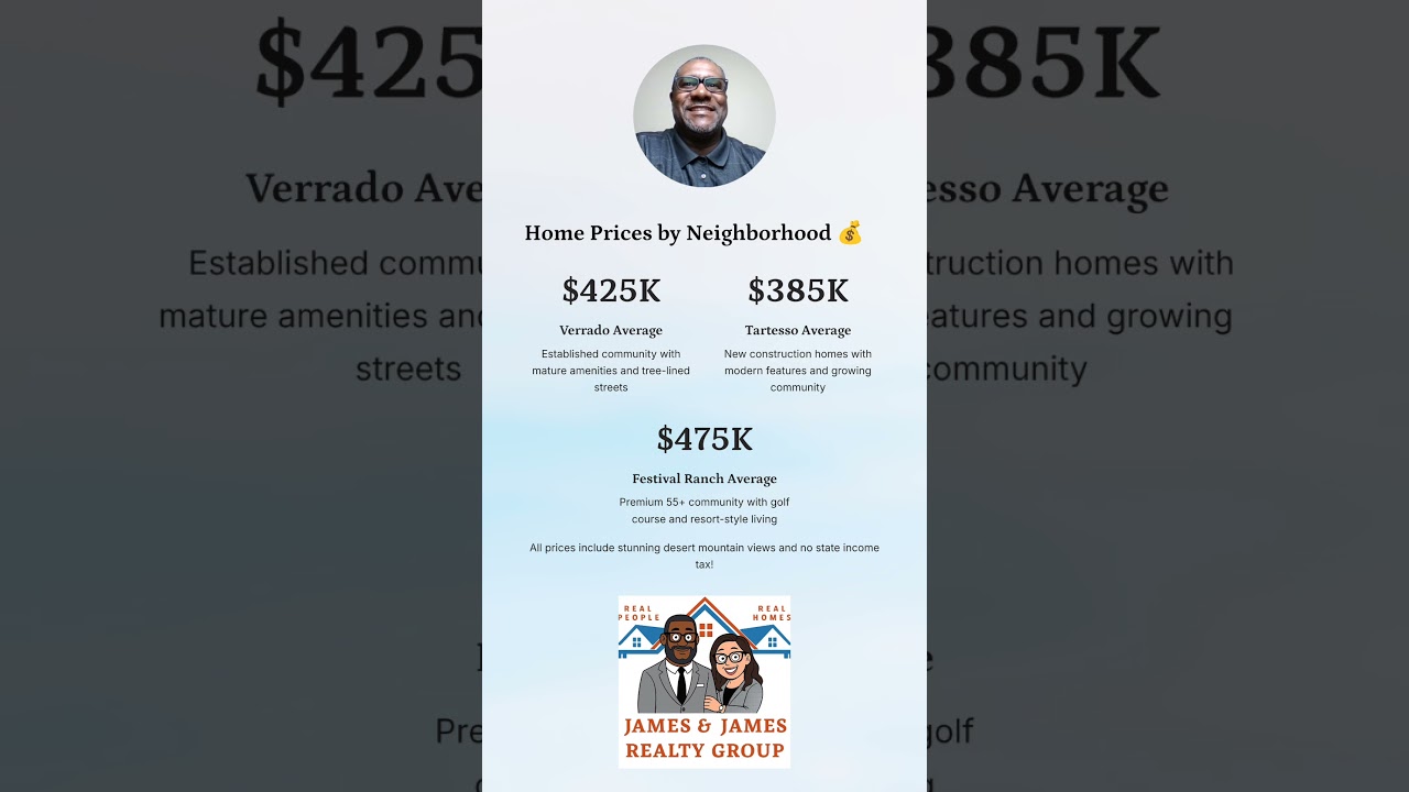 Top Neighborhoods in Buckeye, Arizona 2025 | Verrado, Tartesso & Festival Ranch