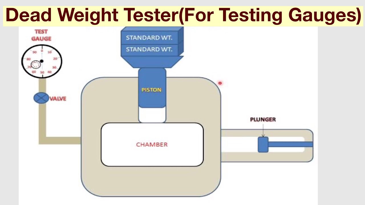 Dead Weight Tester(For Testing Gauges)