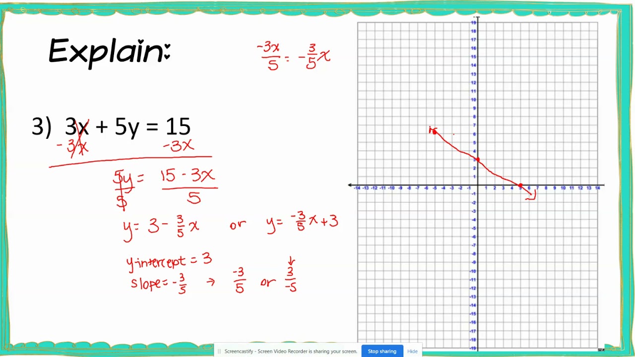 Slope-Intercept Form
