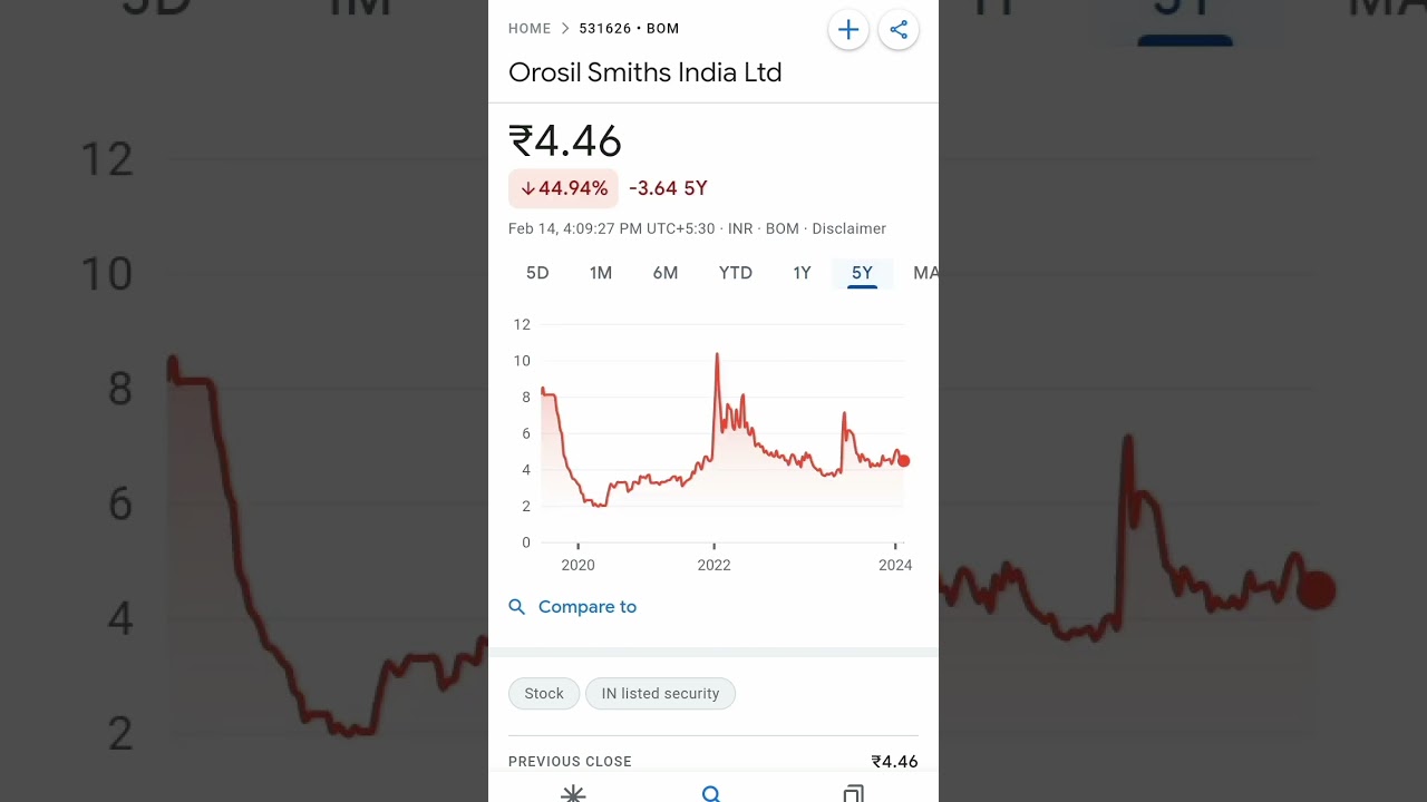 orosil smiths share price #trending #pennybois #pennystockstobuynow #pennystockunder10rs #pennystock