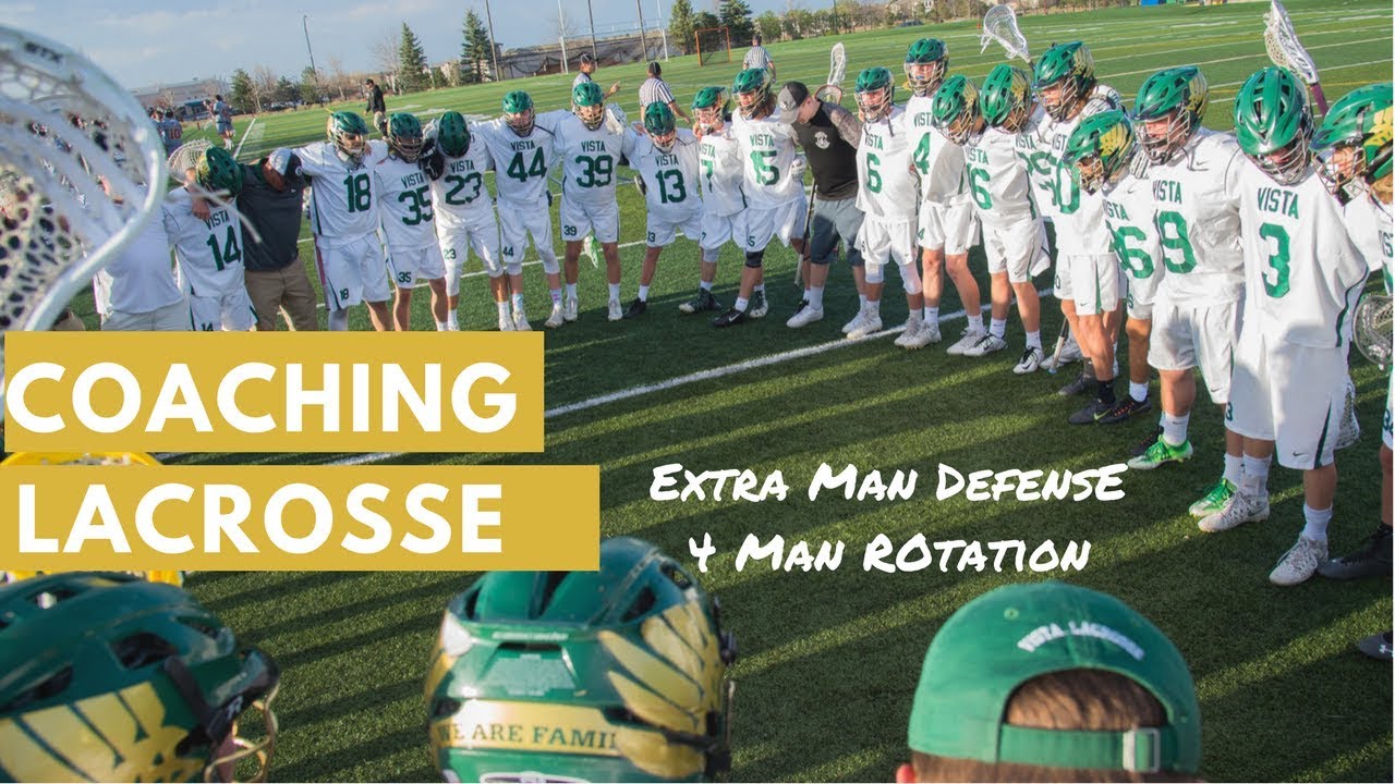 Extra Man Defense - 4 Man Rotation