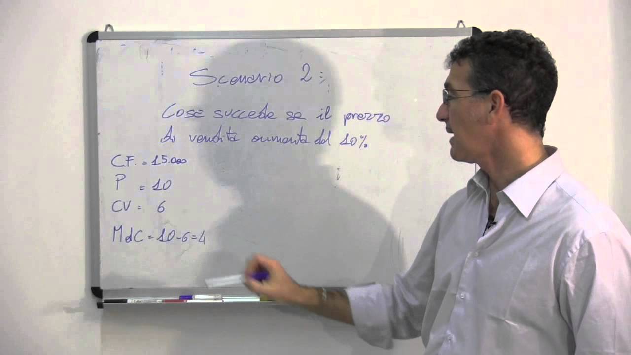 Il punto di pareggio