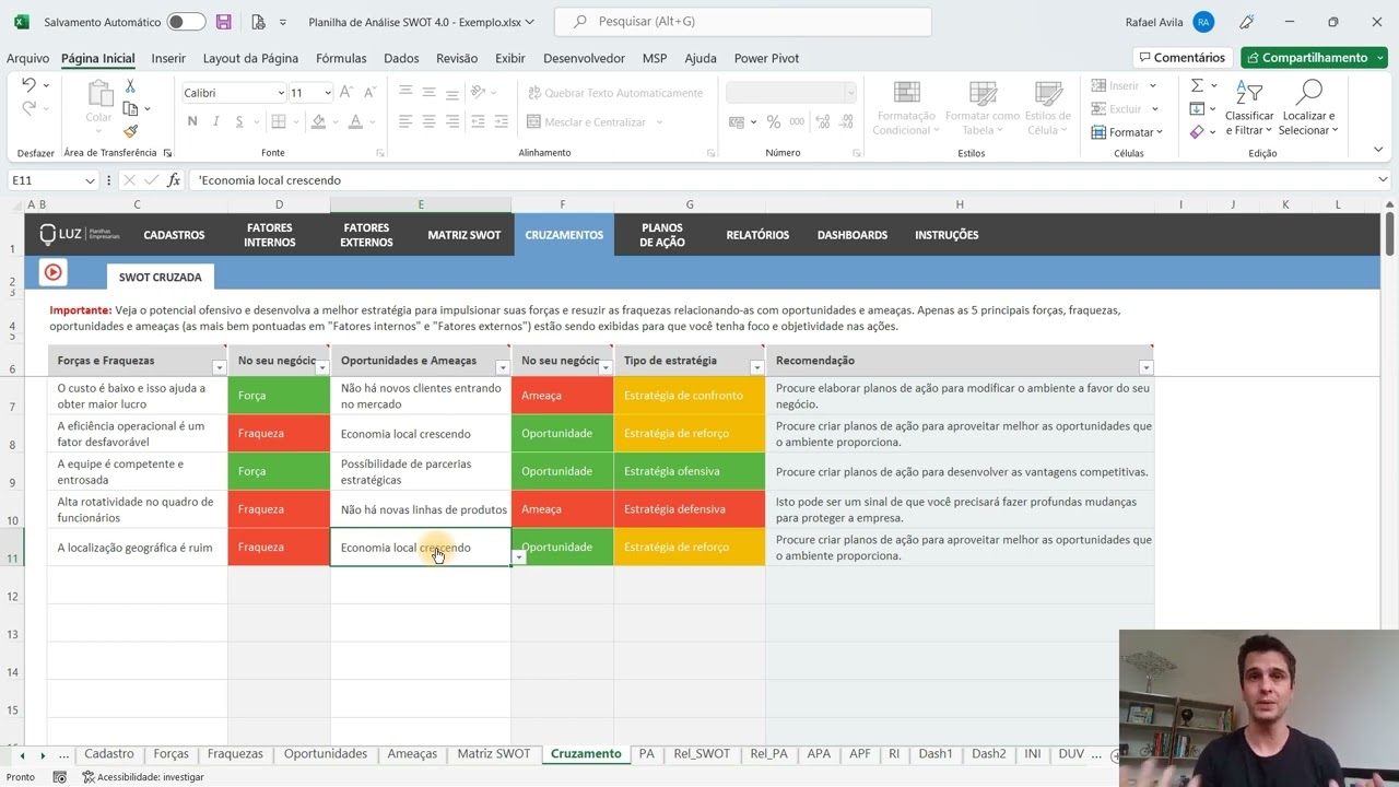 Estudo de Caso - Como usar SWOT Cruzada no Planejamento