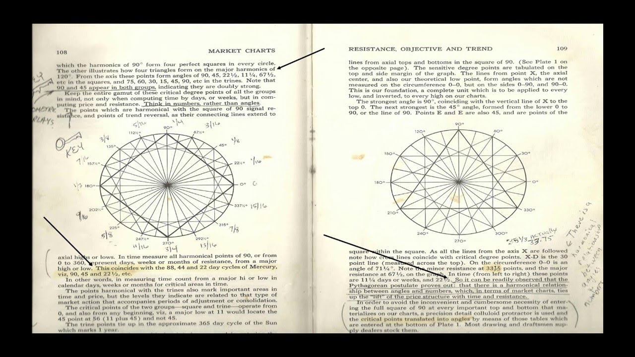 THE JENSEN GANN CONNECTION