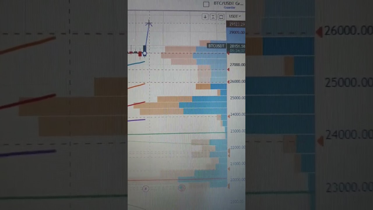 Bitcoin a la Espera de Decisi&oacute;n de Tipos de Inter&eacute;s por Parte de la FED. Esto Espero Yo...